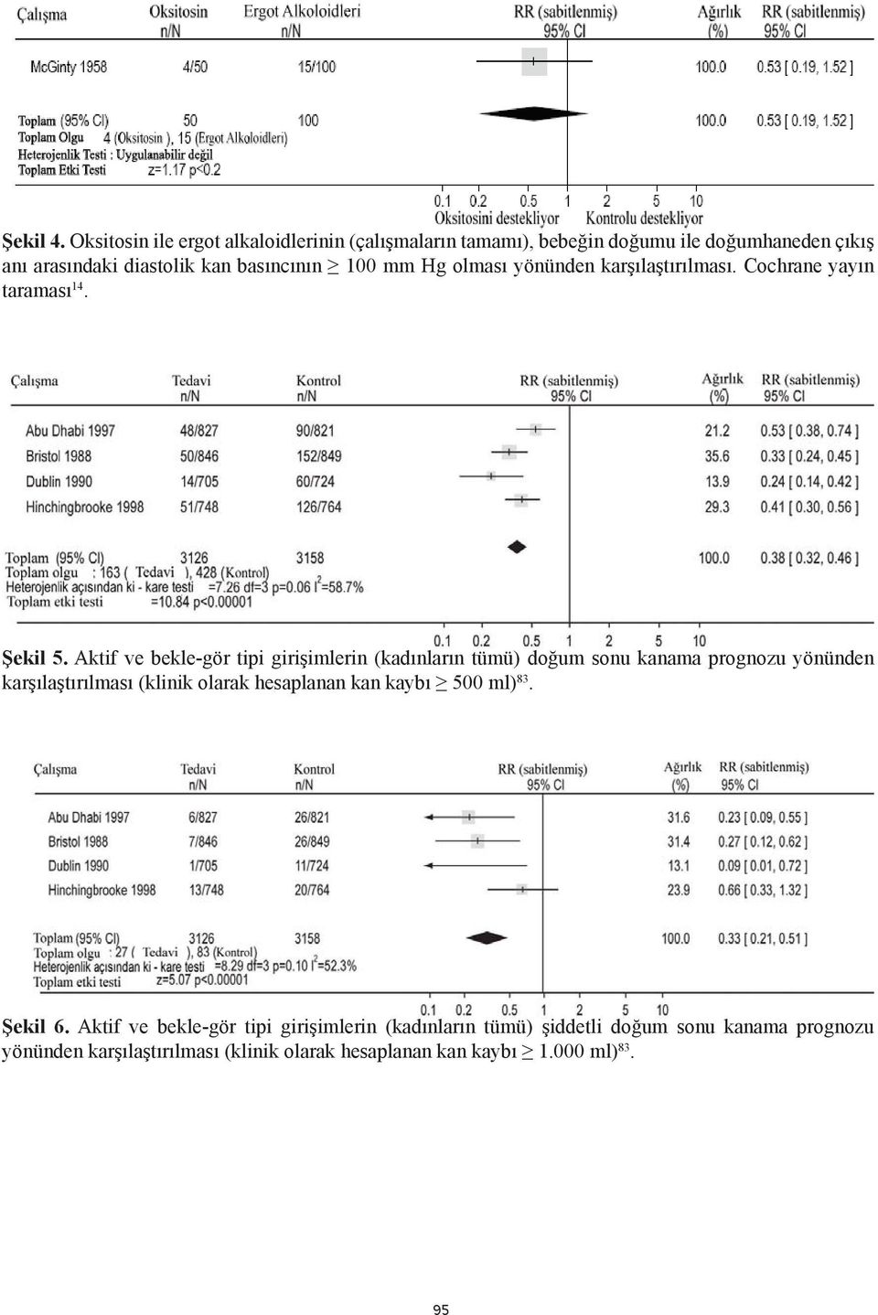 mm Hg olması yönünden karşılaştırılması. Cochrane yayın taraması 14. Şekil 5.