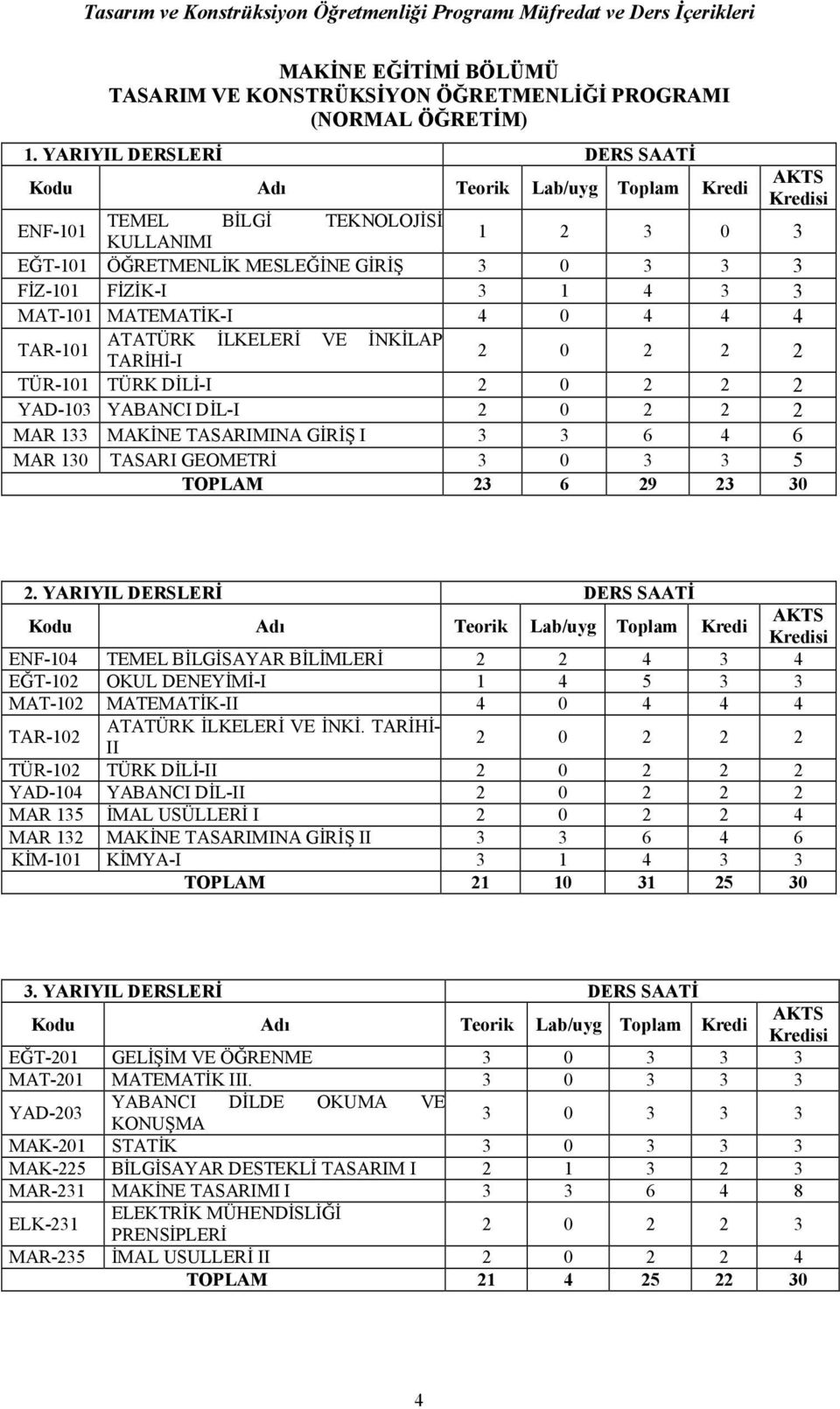 İLKELERİ VE İNKİLAP TARİHİ-I 0 TÜR-101 TÜRK DİLİ-I 0 YAD-103 YABANCI DİL-I 0 MAR 133 MAKİNE TASARIMINA GİRİŞ I 3 3 6 4 6 MAR 130 TASARI GEOMETRİ 3 0 3 3 5 TOPLAM 3 6 9 3 30.