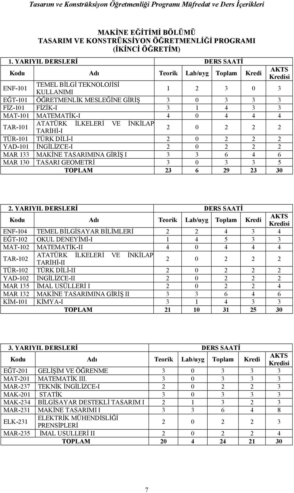 İLKELERİ VE İNKİLAP TARİHİ-I 0 TÜR-101 TÜRK DİLİ-I 0 YAD-101 İNGİLİZCE-I 0 MAR 133 MAKİNE TASARIMINA GİRİŞ I 3 3 6 4 6 MAR 130 TASARI GEOMETRİ 3 0 3 3 5 TOPLAM 3 6 9 3 30.