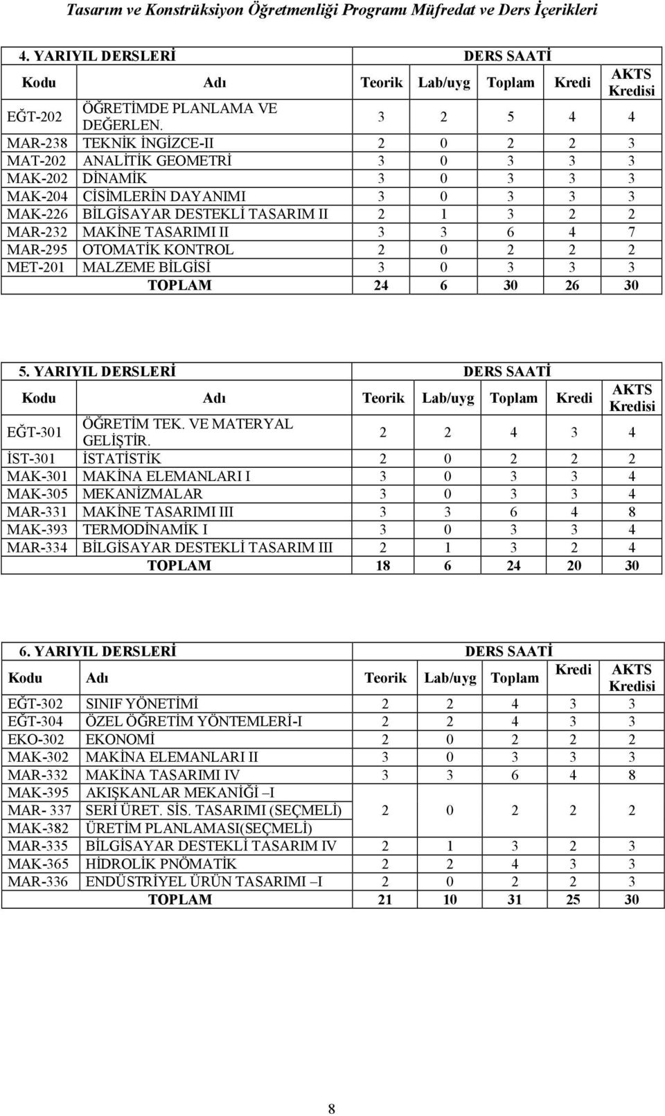 3 6 4 7 MAR-95 OTOMATİK KONTROL 0 MET-01 MALZEME BİLGİSİ 3 0 3 3 3 TOPLAM 4 6 30 6 30 5. YARIYIL DERSLERİ DERS SAATİ EĞT-301 ÖĞRETİM TEK. VE MATERYAL GELİŞTİR.