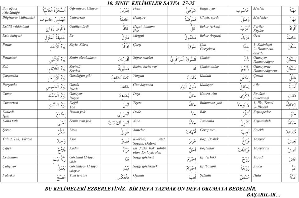 Pazartesi Salı Çarşamba Ödüllendirdi ذ كر ى ز و اج Hepsi, tamamı كا ف ا Her Fertler ا ع ز ب Bekar (erkek) ك ل Kişiler ا فر اد خ اص ة Özel ع ز ب اء (bayan) Bekar م ش غ و ل Meşgul م ن ز ل Ev ح د ي ق ة