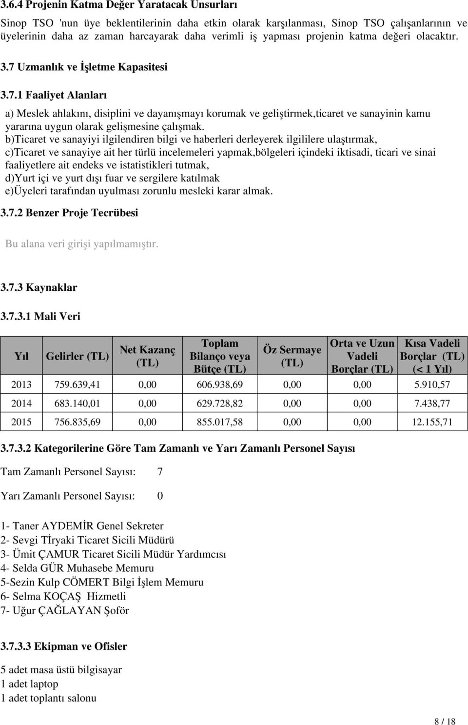 Uzmanlık ve İşletme Kapasitesi 3.7.1 Faaliyet Alanları a) Meslek ahlakını, disiplini ve dayanışmayı korumak ve geliştirmek,ticaret ve sanayinin kamu yararına uygun olarak gelişmesine çalışmak.