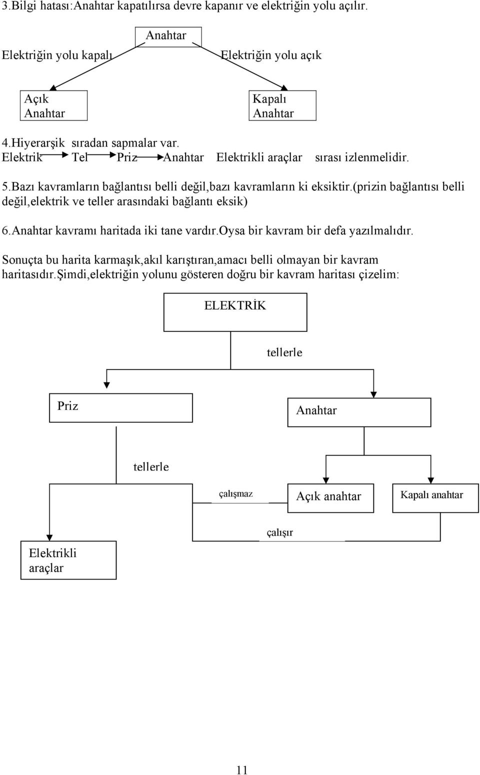 (prizin bağlanısı belli değil,elekrik ve eller arasındaki bağlanı eksik) 6.Anahar kavramı hariada iki ane vardır.oysa bir kavram bir defa yazılmalıdır.