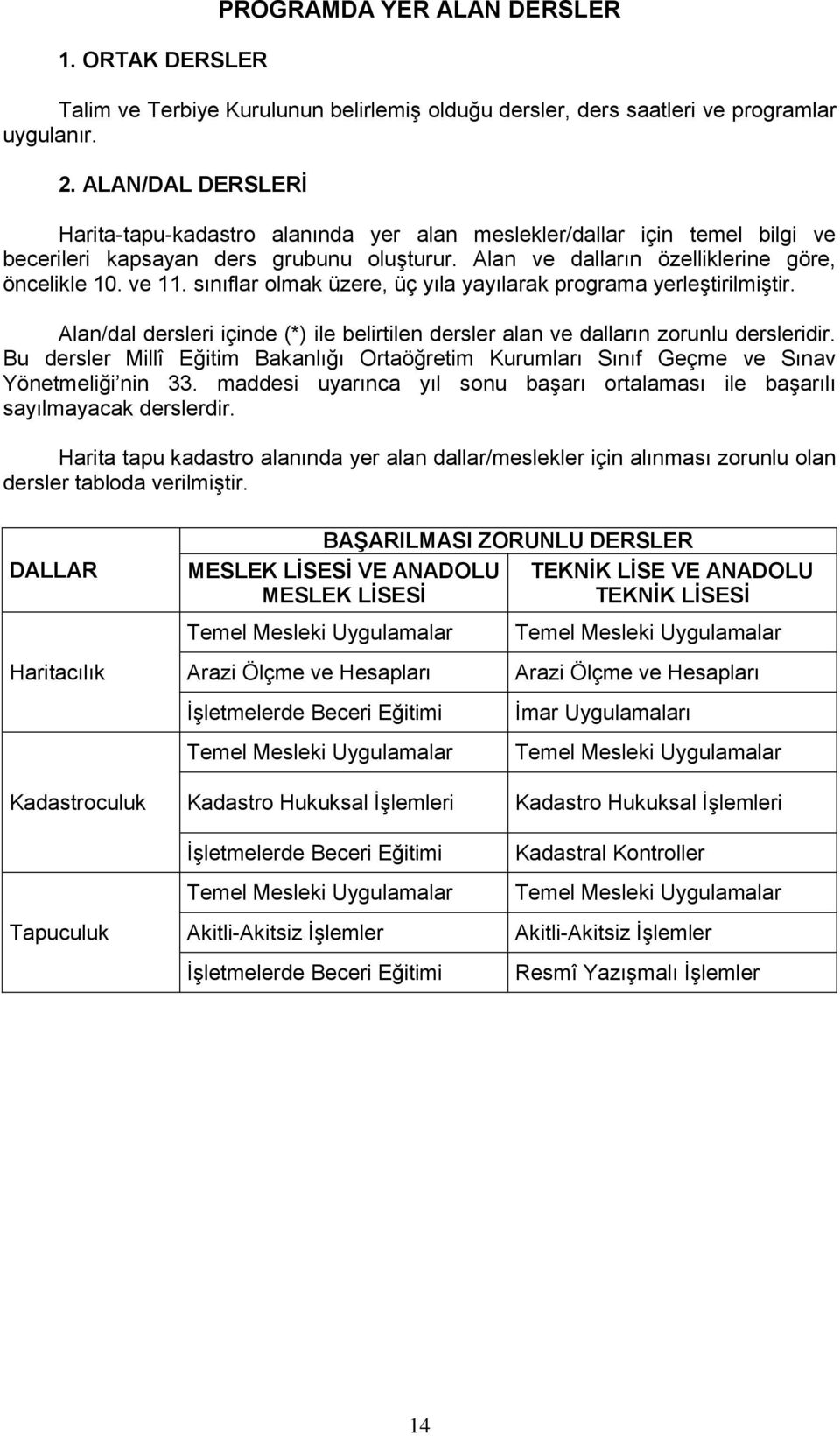 sınıflar olmak üzere, üç yıla yayılarak programa yerleştirilmiştir. Alan/dal dersleri içinde (*) ile belirtilen dersler alan ve dalların zorunlu dersleridir.