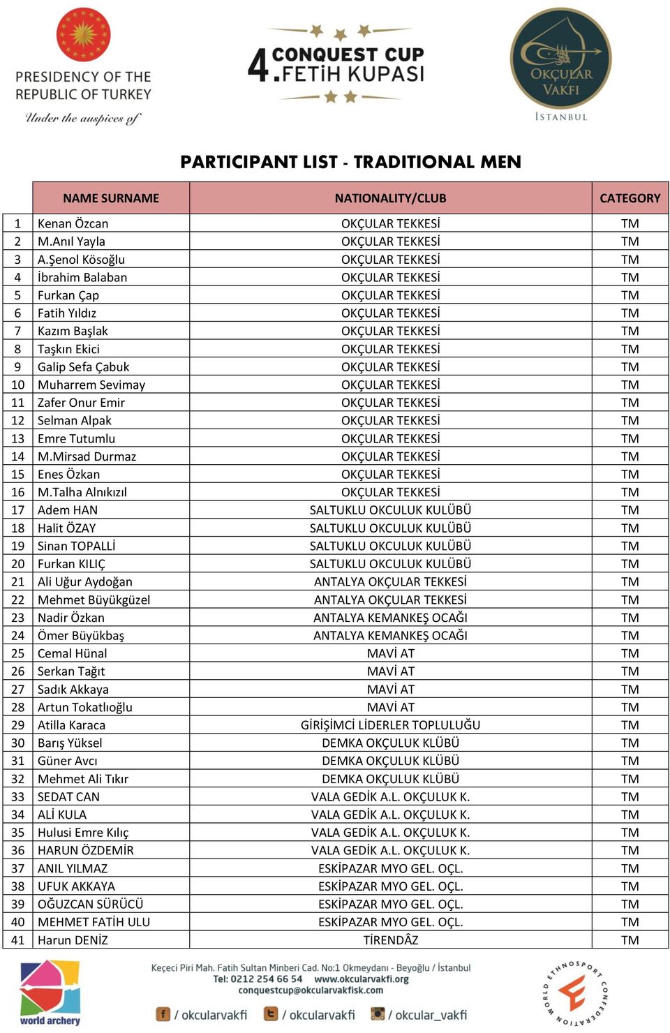 Çabuk OKÇULAR TEKKESİ 10 Muharrem Sevimay OKÇULAR TEKKESİ 11 Zafer Onur Emir OKÇULAR TEKKESİ 12 Selman Alpak OKÇULAR TEKKESİ 13 Emre Tutumlu OKÇULAR TEKKESİ 14 M.