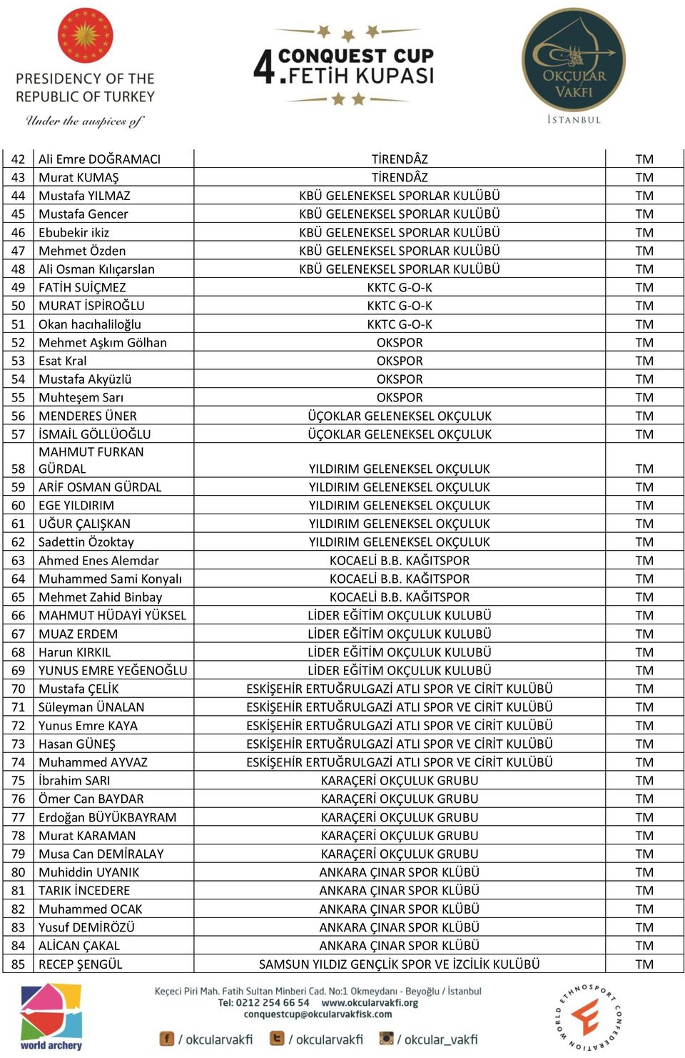 Mehmet Aşkım Gölhan OKSPOR 53 Esat Kral OKSPOR 54 Mustafa Akyüzlü OKSPOR 55 Muhteşem Sarı OKSPOR 56 MENDERES ÜNER ÜÇOKLAR GELENEKSEL OKÇULUK 57 İSMAİL GÖLLÜOĞLU ÜÇOKLAR GELENEKSEL OKÇULUK 58 MAHMUT