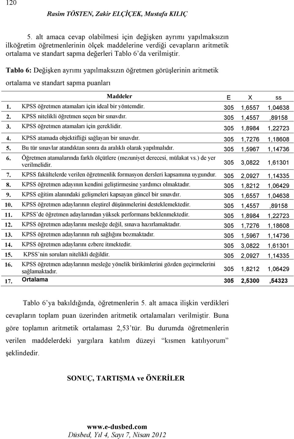 Tablo 6: Değişken ayrımı yapılmaksızın öğretmen görüşlerinin aritmetik ortalama ve standart sapma puanları Maddeler E X ss 1. KPSS öğretmen atamaları için ideal bir yöntemdir. 305 1,6557 1,04638 2.