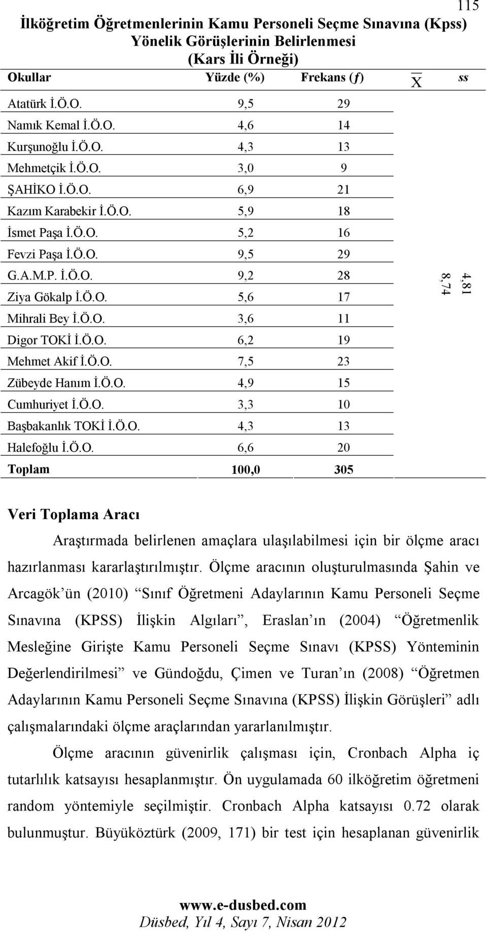 Ö.O. 3,6 11 Digor TOKİ İ.Ö.O. 6,2 19 Mehmet Akif İ.Ö.O. 7,5 23 Zübeyde Hanım İ.Ö.O. 4,9 15 Cumhuriyet İ.Ö.O. 3,3 10 Başbakanlık TOKİ İ.Ö.O. 4,3 13 Halefoğlu İ.Ö.O. 6,6 20 Toplam 100,0 305 8,74 4,81 Veri Toplama Aracı Araştırmada belirlenen amaçlara ulaşılabilmesi için bir ölçme aracı hazırlanması kararlaştırılmıştır.