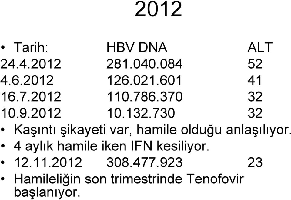 730 32 Kaşıntı şikayeti var, hamile olduğu anlaşılıyor.