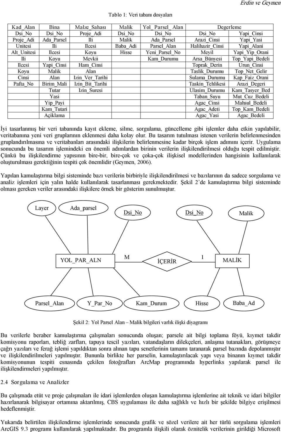 Arsa_Bünyesi Top_Yapi_Bedeli Ilcesi Yapi_Cinsi Ham_Cinsi Toprak_Derin Urun_Cinsi Koyu Malik Alan Taslik_Durumu Top_Net_Gelir Cinsi Alan Izin_Ver_Tarihi Sulama_Durumu Kap_Faiz_Orani Pafta_No