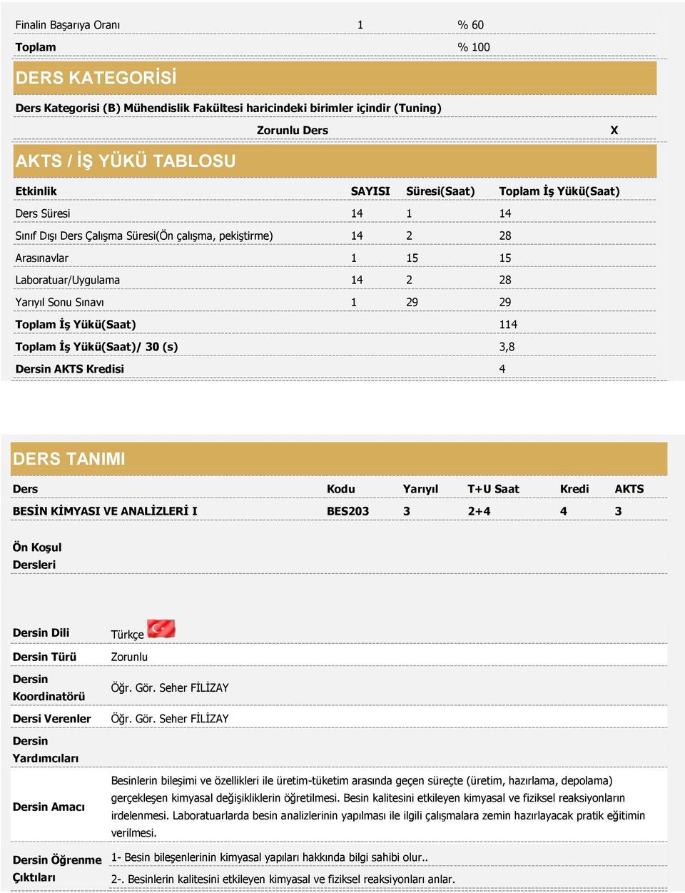 İş Yükü(Saat) 114 Toplam İş Yükü(Saat)/ 30 (s) 3,8 AKTS Kredisi 4 DERS TANIMI Ders Kodu Yarıyıl T+U Saat Kredi AKTS BESİN KİMYASI VE ANALİZLERİ I BES203 3 2+4 4 3 Ön Koşul Dersleri Dili Türü