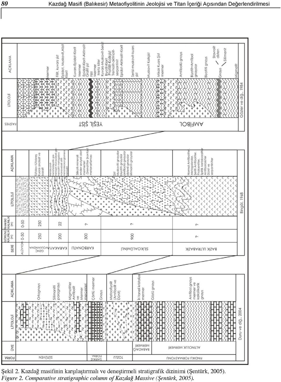 Kazdağ masifinin karşılaştırmalı ve deneştirmeli stratigrafik