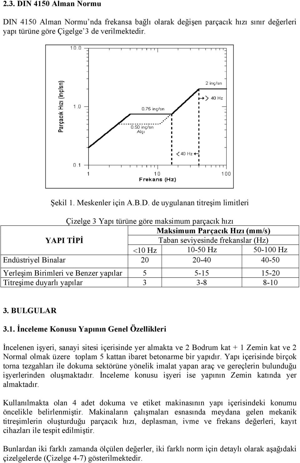 N 4150 Alman Normu nda frekansa bağlı olarak değişen parçacık hızı sınır değerleri yapı türüne göre Çigelge 3 de verilmektedir. Şekil 1. Meskenler için A.B.D.