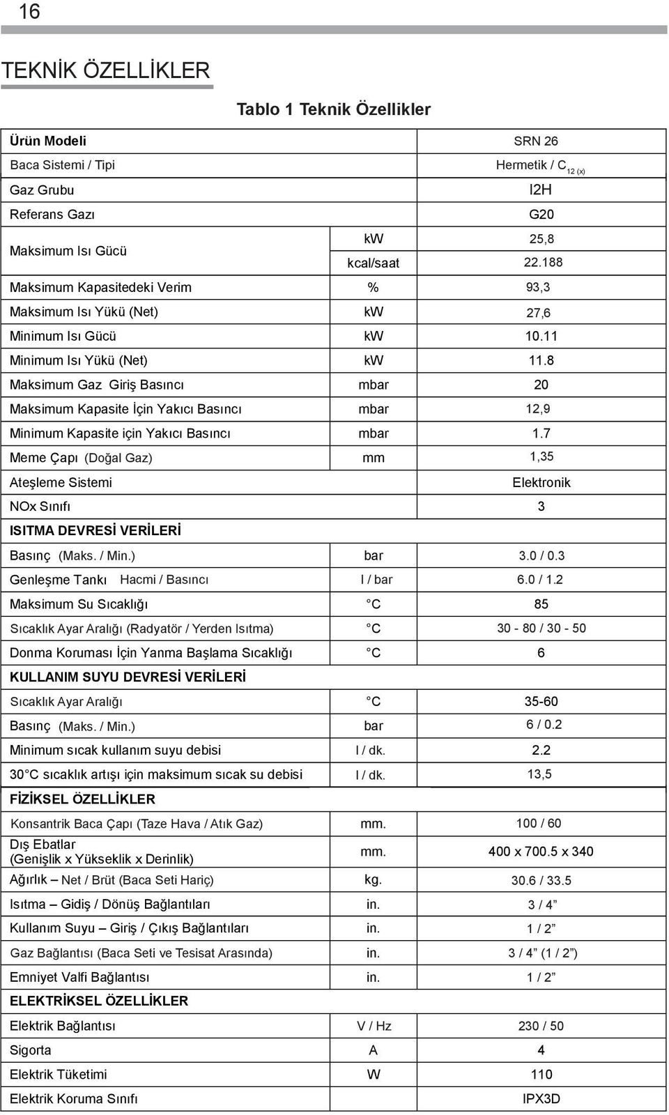 I2H, G20 I2E / P Referans Gazı kw 24.1 G20 Maksimum Isı Gücü kcal/saat kw 20726 24.1 25,8 Maksimum Isı Gücü Maksimum Kapasitedeki Verim kcal/saat % 20726 22.188 93.