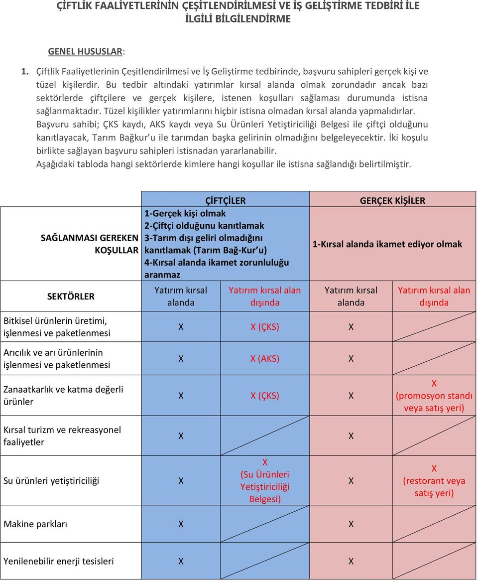 Bu tedbir altındaki yatırımlar kırsal alanda olmak zorundadır ancak bazı sektörlerde çiftçilere ve gerçek kişilere, istenen koşulları sağlaması durumunda istisna sağlanmaktadır.