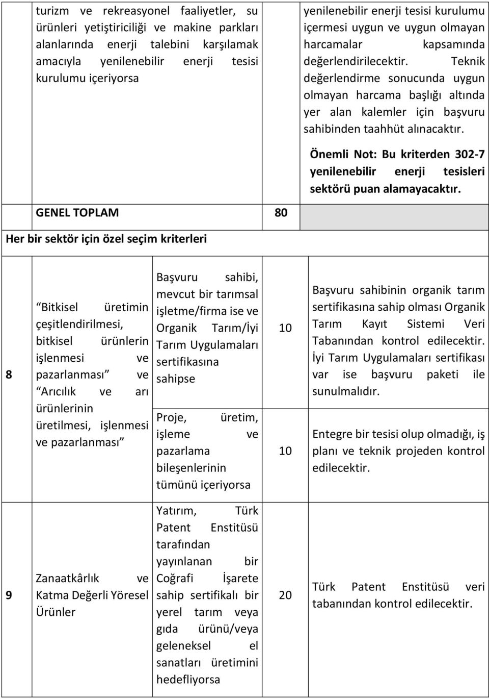 Teknik değerlendirme sonucunda uygun olmayan harcama başlığı altında yer alan kalemler için başvuru sahibinden taahhüt alınacaktır.