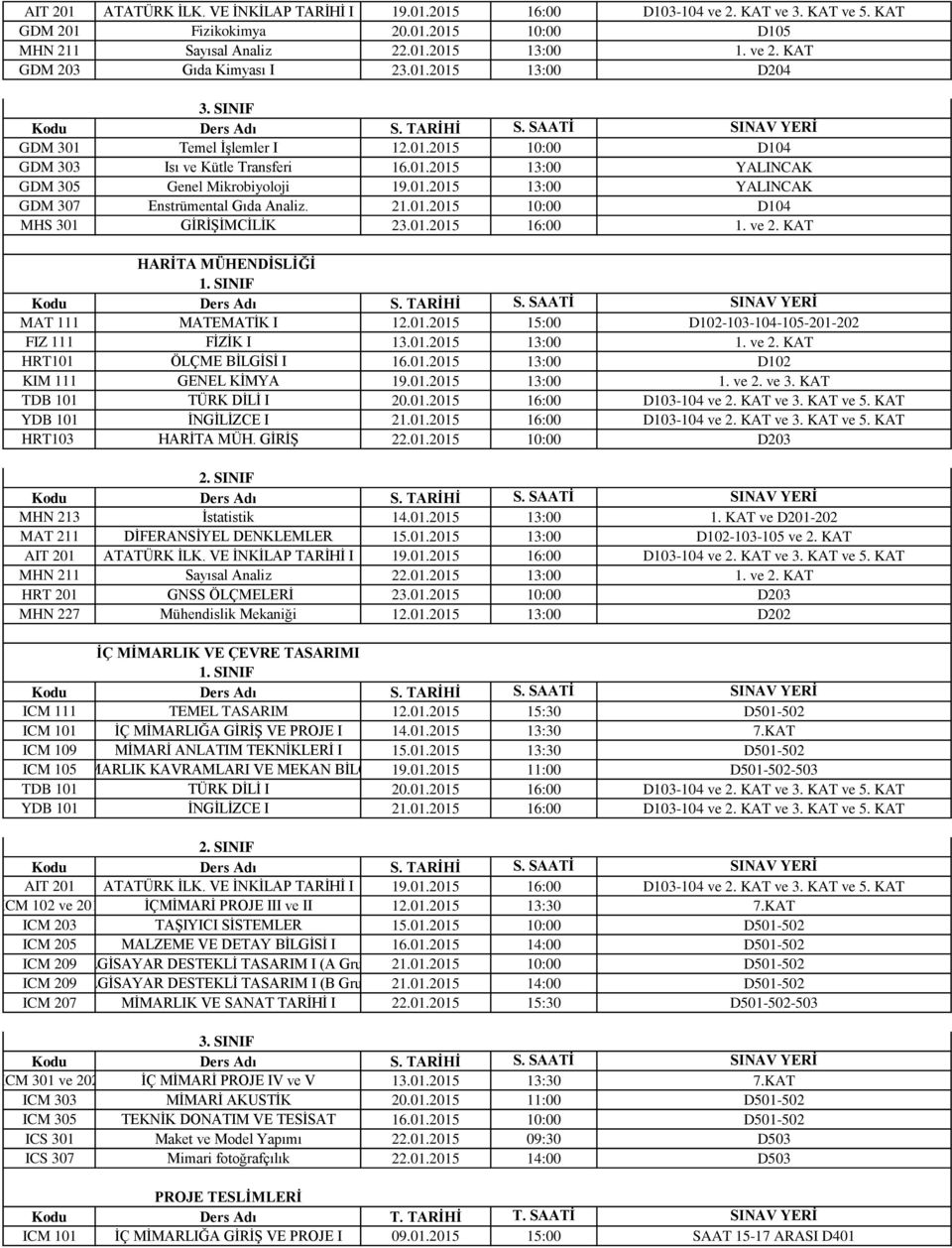 KAT HARİTA MÜHENDİSLİĞİ HRT101 ÖLÇME BİLGİSİ I 16.01.2015 13:00 D102 HRT103 HARİTA MÜH. GİRİŞ 22.01.2015 10:00 D203 MHN 213 İstatistik 14.01.2015 13:00 1. KAT ve D201-202 MHN 211 Sayısal Analiz 22.01.2015 13:00 1. ve 2.