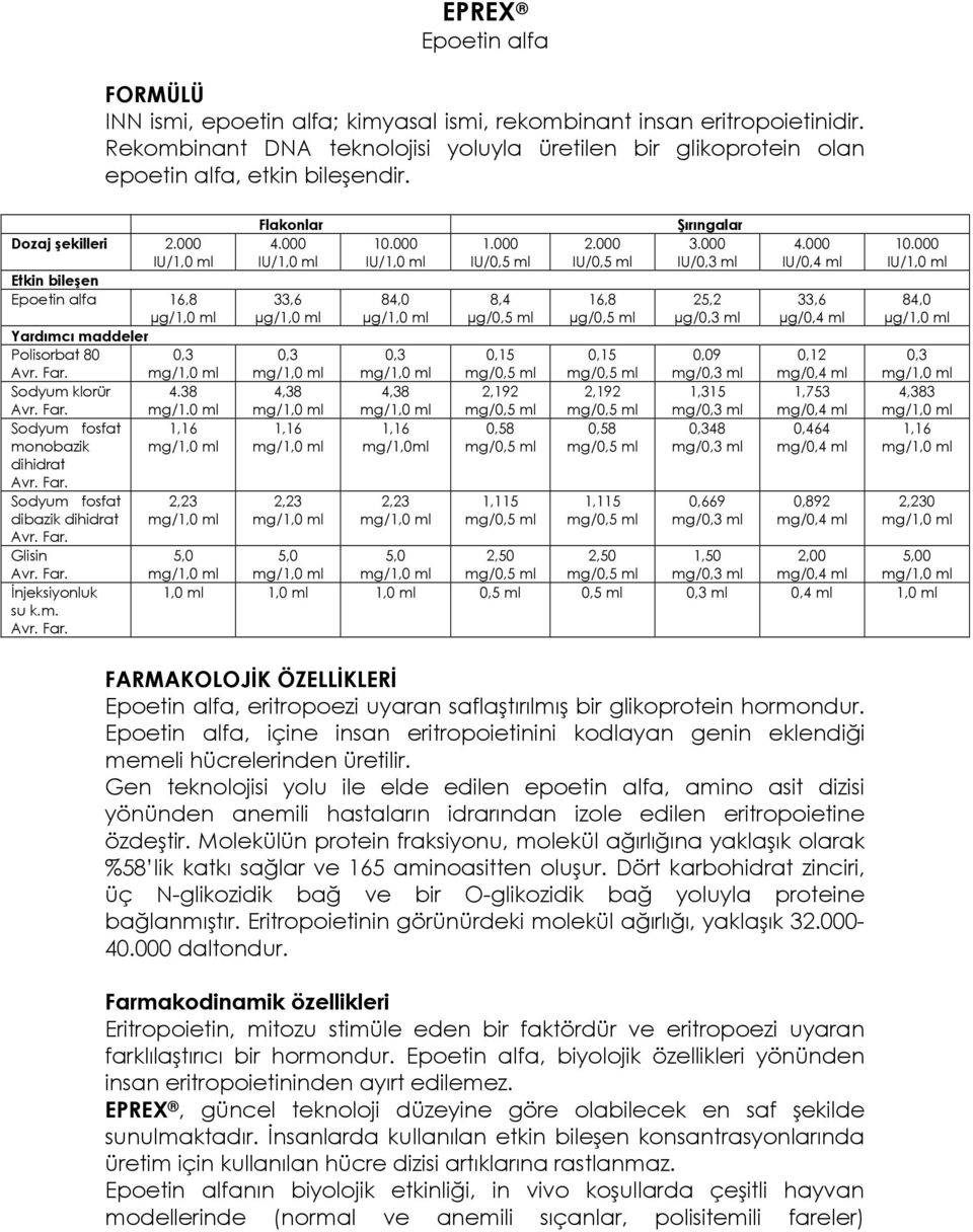 000 IU/1,0 ml Etkin bileşen Epoetin alfa 16,8 µg/1,0 ml Yardımcı maddeler Polisorbat 80 0,3 Avr. Far. Sodyum klorür 4.38 Avr. Far. mg/1.0 ml Sodyum fosfat 1,16 monobazik dihidrat Avr. Far. Sodyum fosfat dibazik dihidrat Avr.