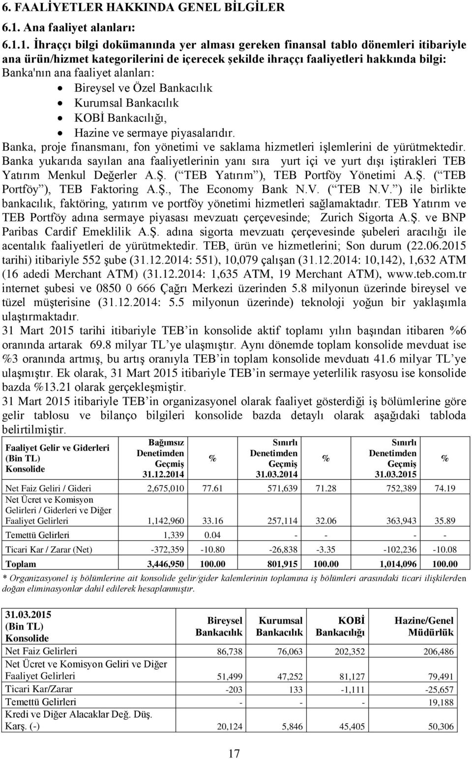 1. İhraççı bilgi dokümanında yer alması gereken finansal tablo dönemleri itibariyle ana ürün/hizmet kategorilerini de içerecek şekilde ihraççı faaliyetleri hakkında bilgi: Banka'nın ana faaliyet