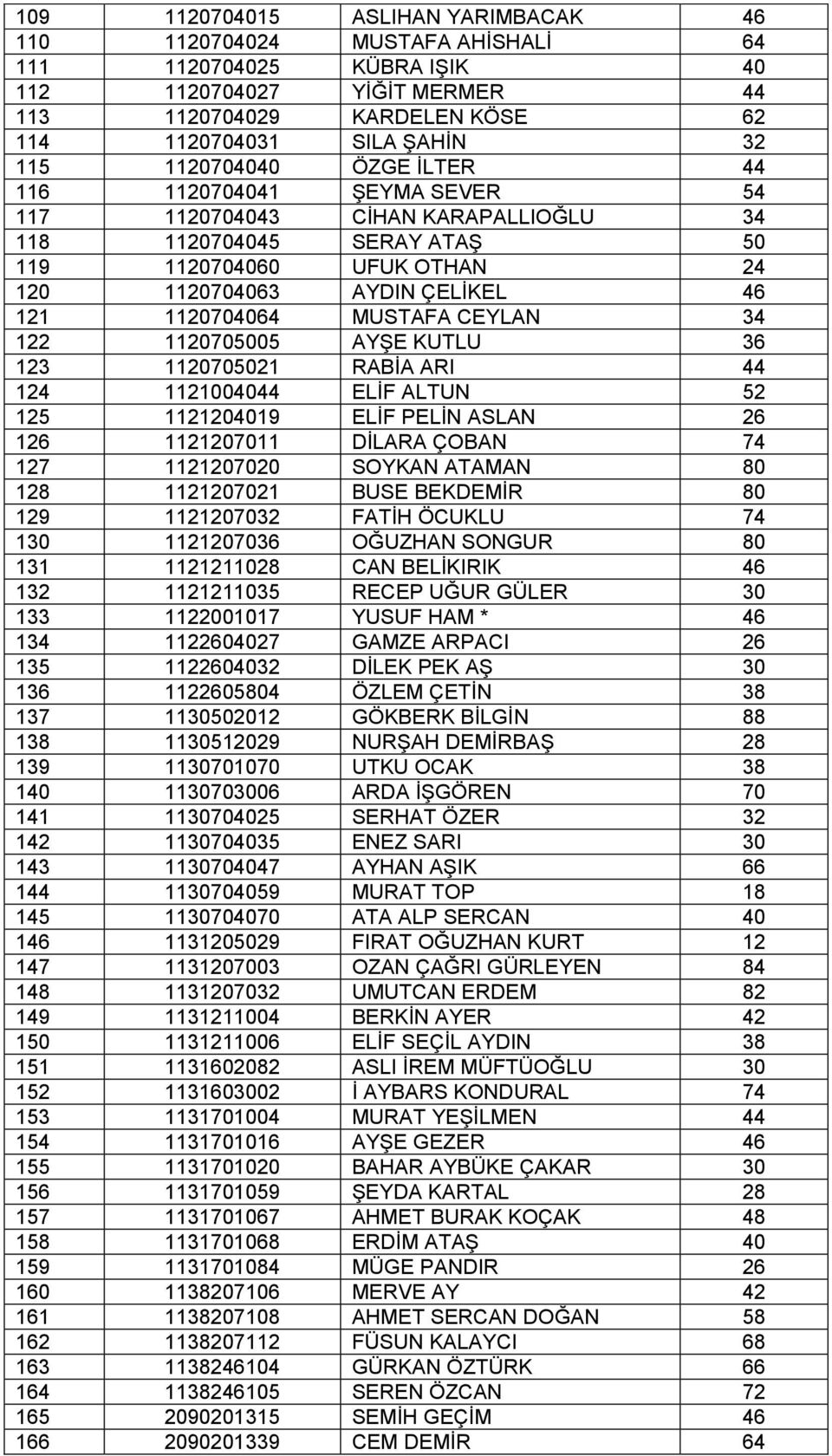 MUSTAFA CEYLAN 34 122 1120705005 AYŞE KUTLU 36 123 1120705021 RABİA ARI 44 124 1121004044 ELİF ALTUN 52 125 1121204019 ELİF PELİN ASLAN 26 126 1121207011 DİLARA ÇOBAN 74 127 1121207020 SOYKAN ATAMAN