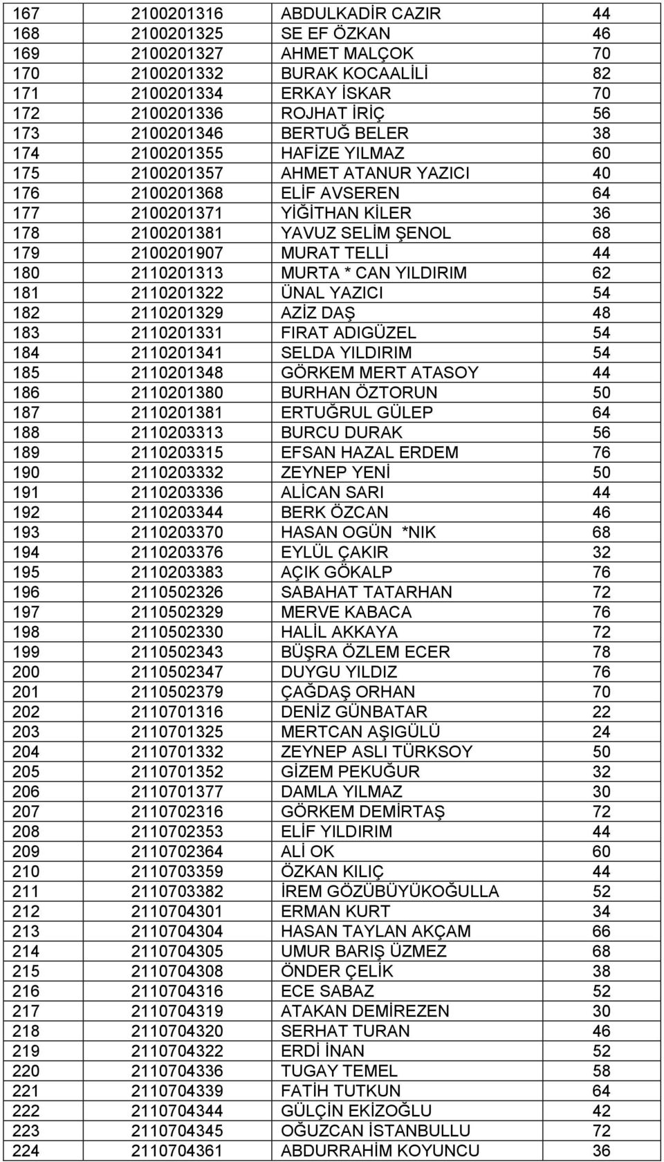 179 2100201907 MURAT TELLİ 44 180 2110201313 MURTA * CAN YILDIRIM 62 181 2110201322 ÜNAL YAZICI 54 182 2110201329 AZİZ DAŞ 48 183 2110201331 FIRAT ADIGÜZEL 54 184 2110201341 SELDA YILDIRIM 54 185