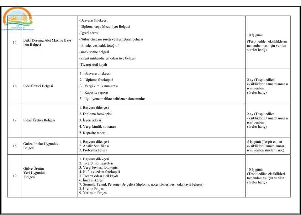 Vergi kimlik numarası 4. Kapasite raporu 5. Ġlgili yönetmelikte belirlenen donanımlar 2. Diploma fotokopisi 3. ĠĢyeri adresi 4. Vergi kimlik numarası 5.
