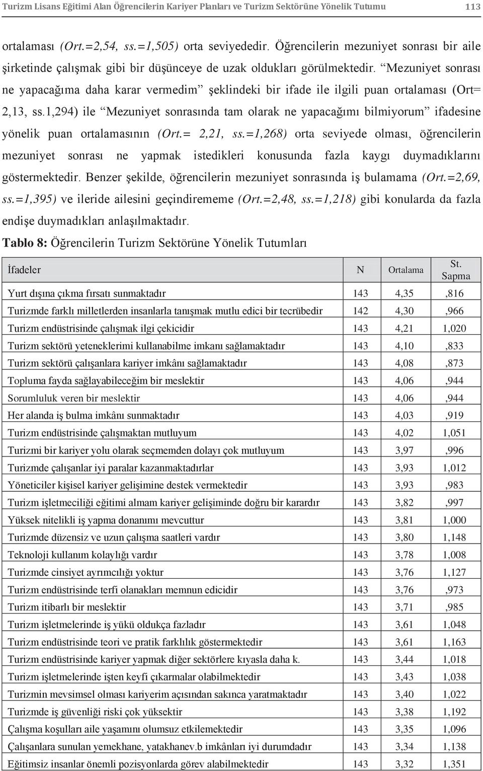 Mezuniyet sonrası ne yapacağıma daha karar vermedim şeklindeki bir ifade ile ilgili puan ortalaması (Ort= 2,13, ss.