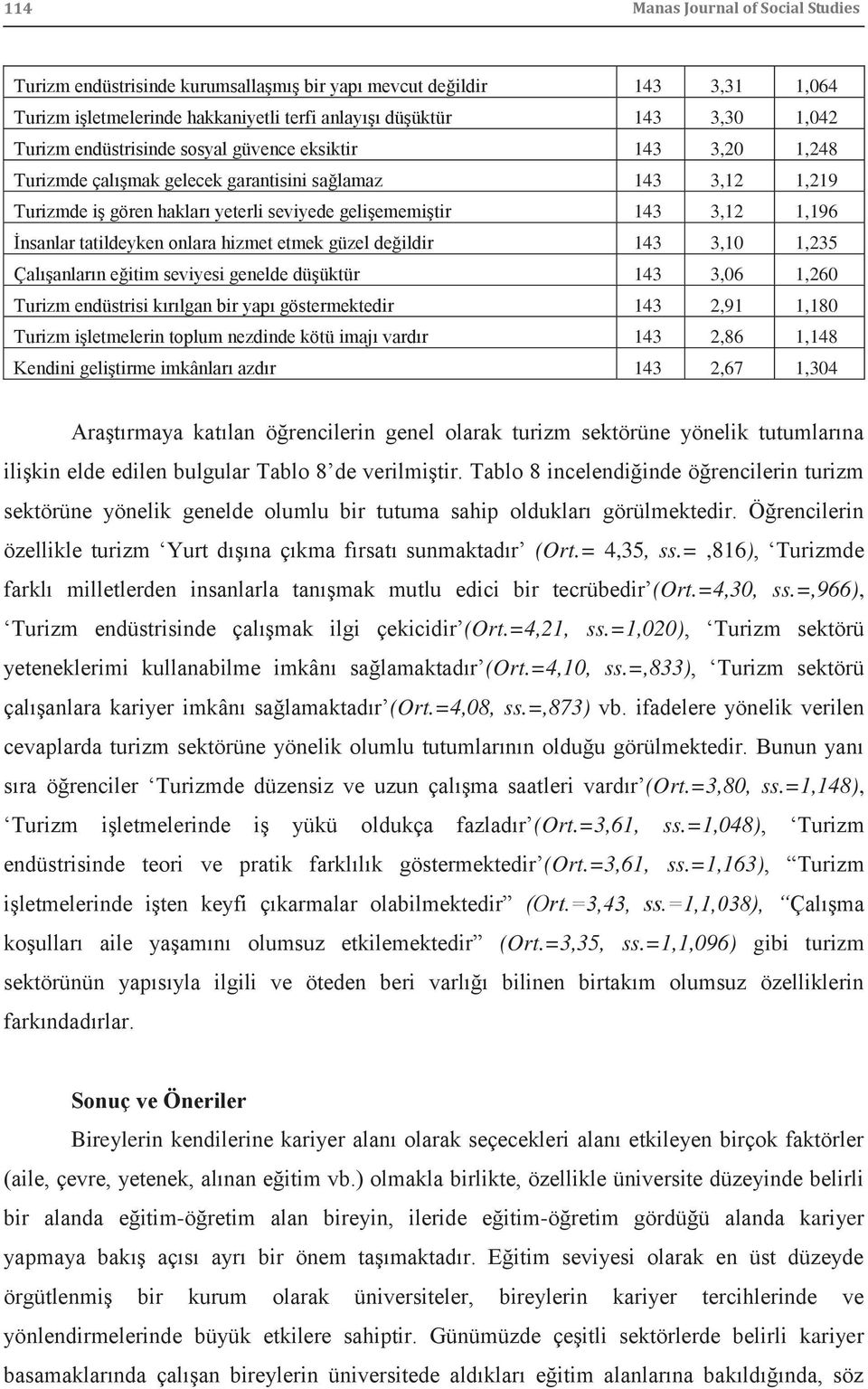 tatildeyken onlara hizmet etmek güzel değildir 143 3,10 1,235 Çalışanların eğitim seviyesi genelde düşüktür 143 3,06 1,260 Turizm endüstrisi kırılgan bir yapı göstermektedir 143 2,91 1,180 Turizm