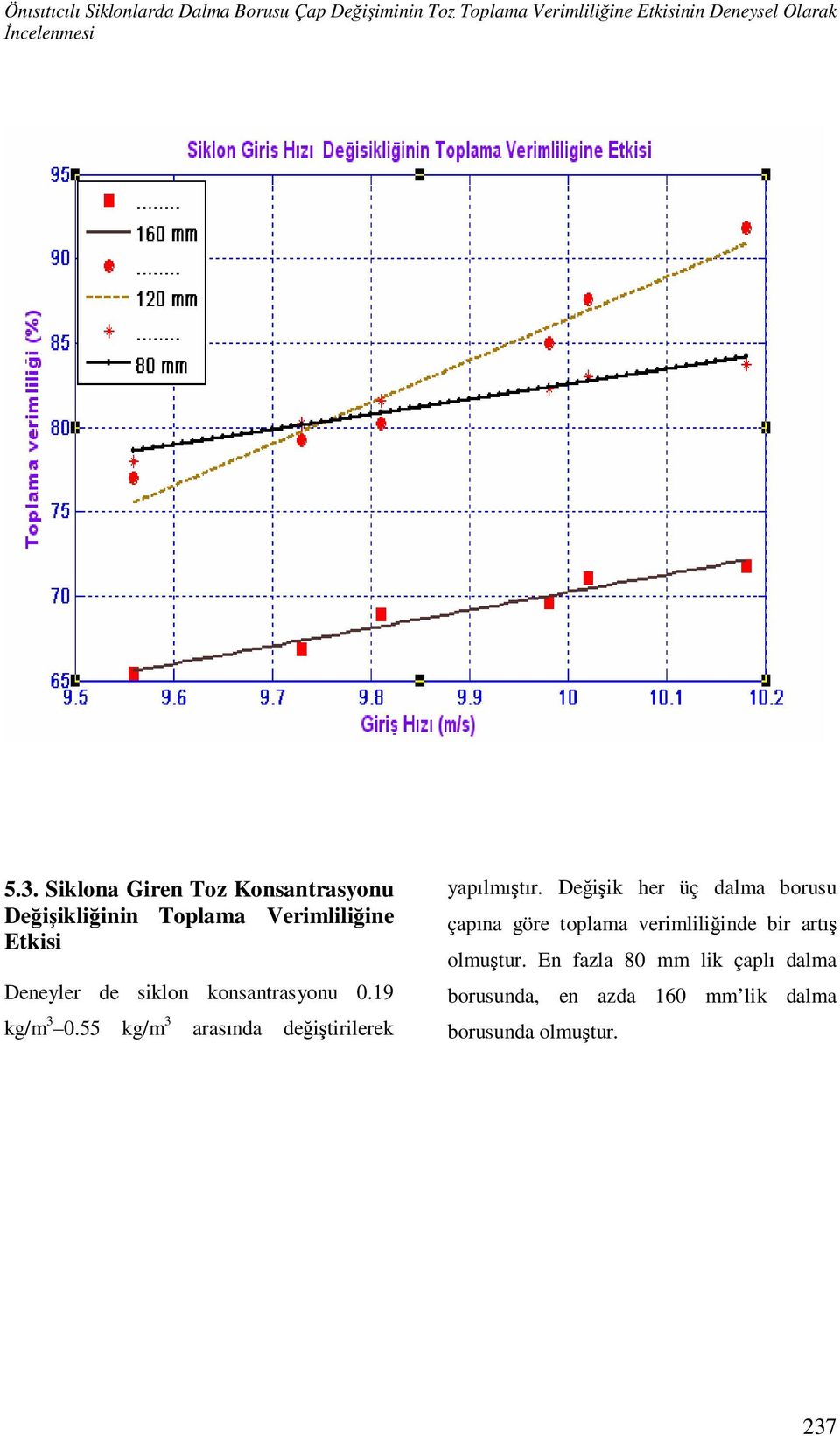 0.19 kg/m 3 0.55 kg/m 3 arasında değiştirilerek yapılmıştır.