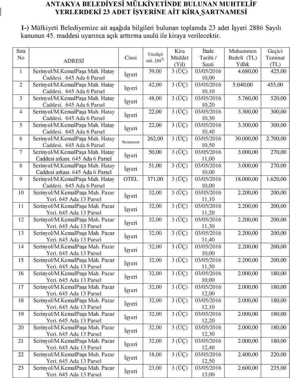 KemalPaşa Mah. Hatay 5 Serinyol/M.KemalPaşa Mah. Hatay 6 Serinyol/M.KemalPaşa Mah. Hatay 7 Serinyol/M.KemalPaşa Mah. Hatay Caddesi arkası. 645 Ada 6 Parsel 8 Serinyol/M.KemalPaşa Mah. Hatay Caddesi arkası. 645 Ada 6 Parsel 9 Serinyol/M.