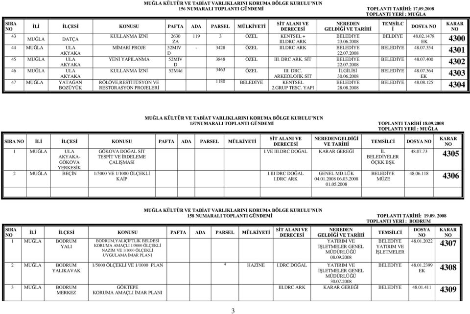 DRC ARK 23.06.2008 MİMARİ PROJE 52MIV - 3428 ÖZEL III.DRC ARK D 22.07.2008 YENİ YAPILANMA 52MIV 3848 ÖZEL III. DRC ARK. D 22.07.2008 KULLANMA İZNİ 52M4d 3463 ÖZEL III. DRC. GİSİ ARKEOLOJİK 30.06.2008 RÖLÖVE,RESTİTÜSYON VE 1180 KENTSEL RESTORASYON PROJELERİ 2.