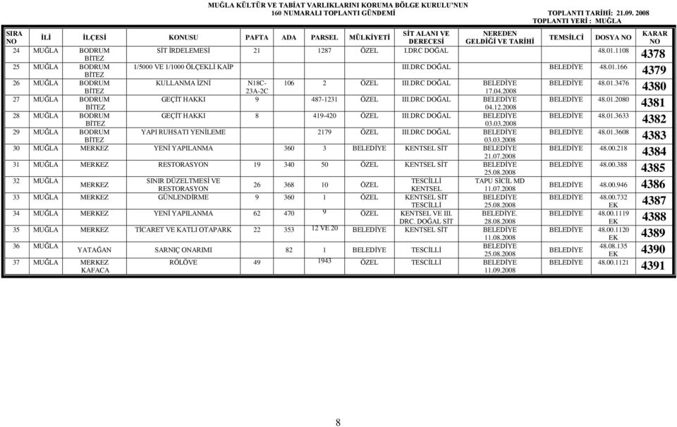 DRC DOĞAL 48.01.166 4379 26 KULLANMA İZNİ N18C- 106 2 ÖZEL III.DRC DOĞAL 48.01.3476 23A-2C 17.04.2008 4380 27 GEÇİT HAKKI 9 487-1231 ÖZEL III.DRC DOĞAL 48.01.2080 04.12.2008 4381 28 GEÇİT HAKKI 8 419-420 ÖZEL III.