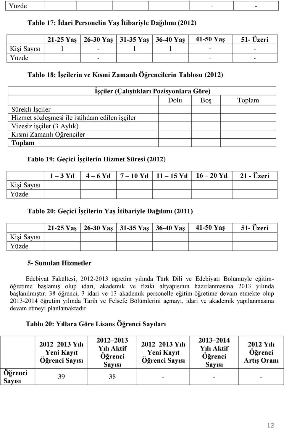 Toplam Tablo 19: Geçici ĠĢçilerin Hizmet Süresi (2012) KiĢi Sayısı Yüzde 1 3 Yıl 4 6 Yıl 7 10 Yıl 11 15 Yıl 16 20 Yıl 21 - Üzeri Tablo 20: Geçici ĠĢçilerin YaĢ Ġtibariyle Dağılımı (2011) KiĢi Sayısı