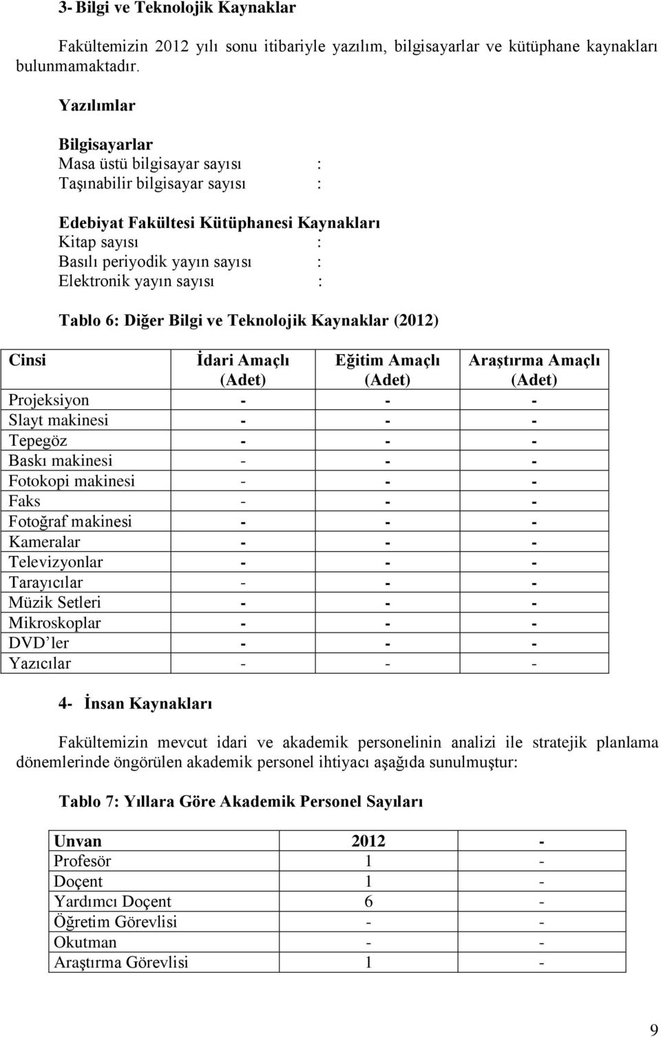 : Tablo 6: Diğer Bilgi ve Teknolojik Kaynaklar (2012) Cinsi Ġdari Amaçlı (Adet) Eğitim Amaçlı (Adet) AraĢtırma Amaçlı (Adet) Projeksiyon - - - Slayt makinesi - - - Tepegöz - - - Baskı makinesi - - -