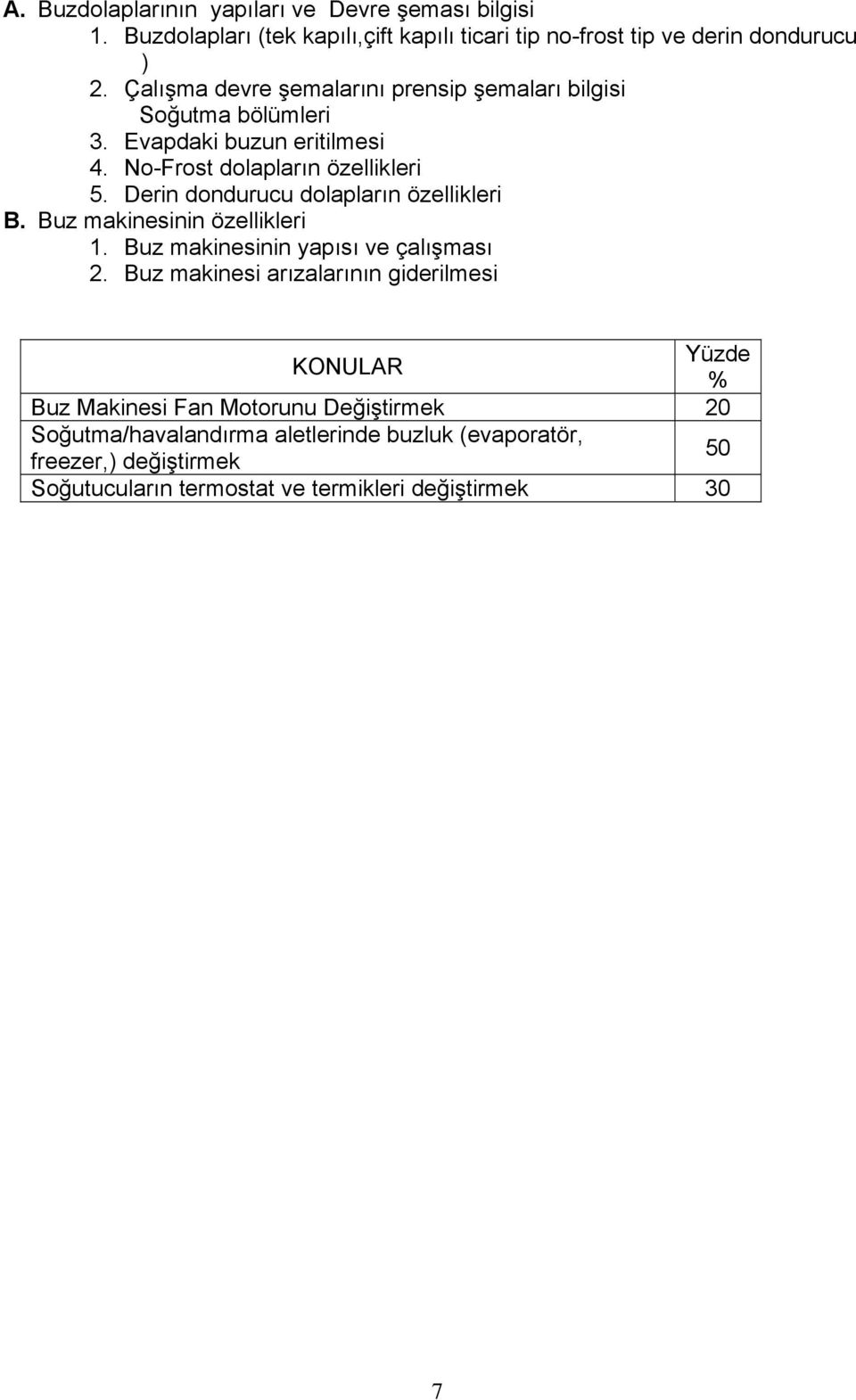 Derin dondurucu dolapların özellikleri B. Buz makinesinin özellikleri 1. Buz makinesinin yapısı ve çalışması 2.