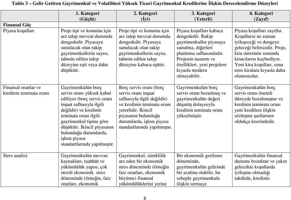 Piyasaya sunulacak olan rakip gayrimenkullerin sayısı, tahmin edilen talep düzeyine kabaca eşittir. Piyasa koşulları kabaca dengededir.