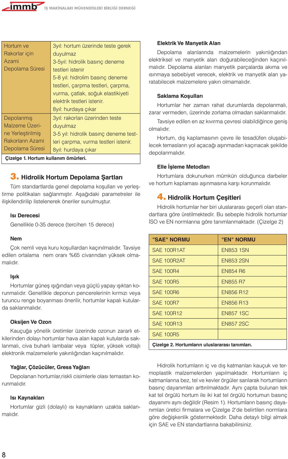 Isı Derecesi Genellikle 0-35 derece (tercihen 15 derece) Nem Çok nemli veya kuru koşullardan kaçınılmalıdır. Tavsiye edilen ortalama nem oranı %65 civarından yüksek olmamalıdır.