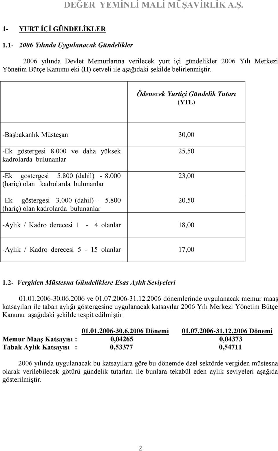 Ödenecek Yurtiçi Gündelik Tutarı (YTL) -Başbakanlık Müsteşarı 30,00 -Ek göstergesi 8.000 ve daha yüksek kadrolarda bulunanlar -Ek göstergesi 5.800 (dahil) - 8.