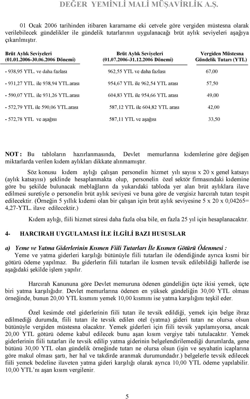 ve daha fazlası 962,55 YTL ve daha fazlası 67,00-931,27 YTL. ile 938,94 YTL.arası 954,67 YTL ile 962,54 YTL arası 57,50-590,07 YTL. ile 931,26 YTL.