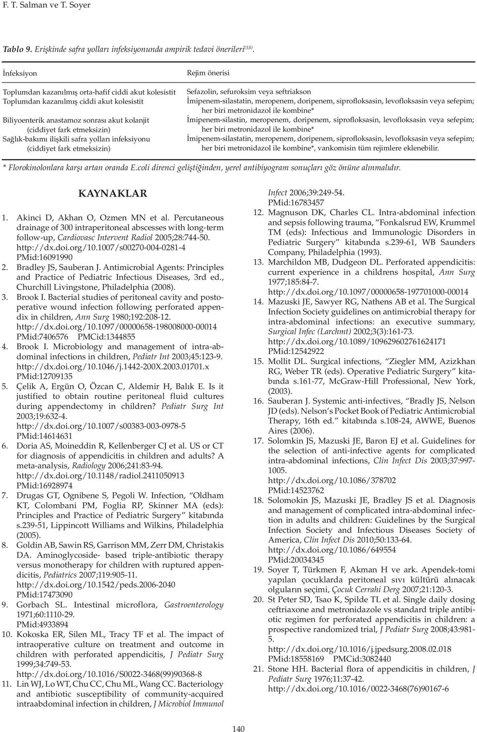 ilişkili safra yolları infeksiyonu (ciddiyet fark etmeksizin) Rejim önerisi Sefazolin, sefuroksim veya seftriakson İmipenem-silastatin, meropenem, doripenem, siprofloksasin, levofloksasin veya