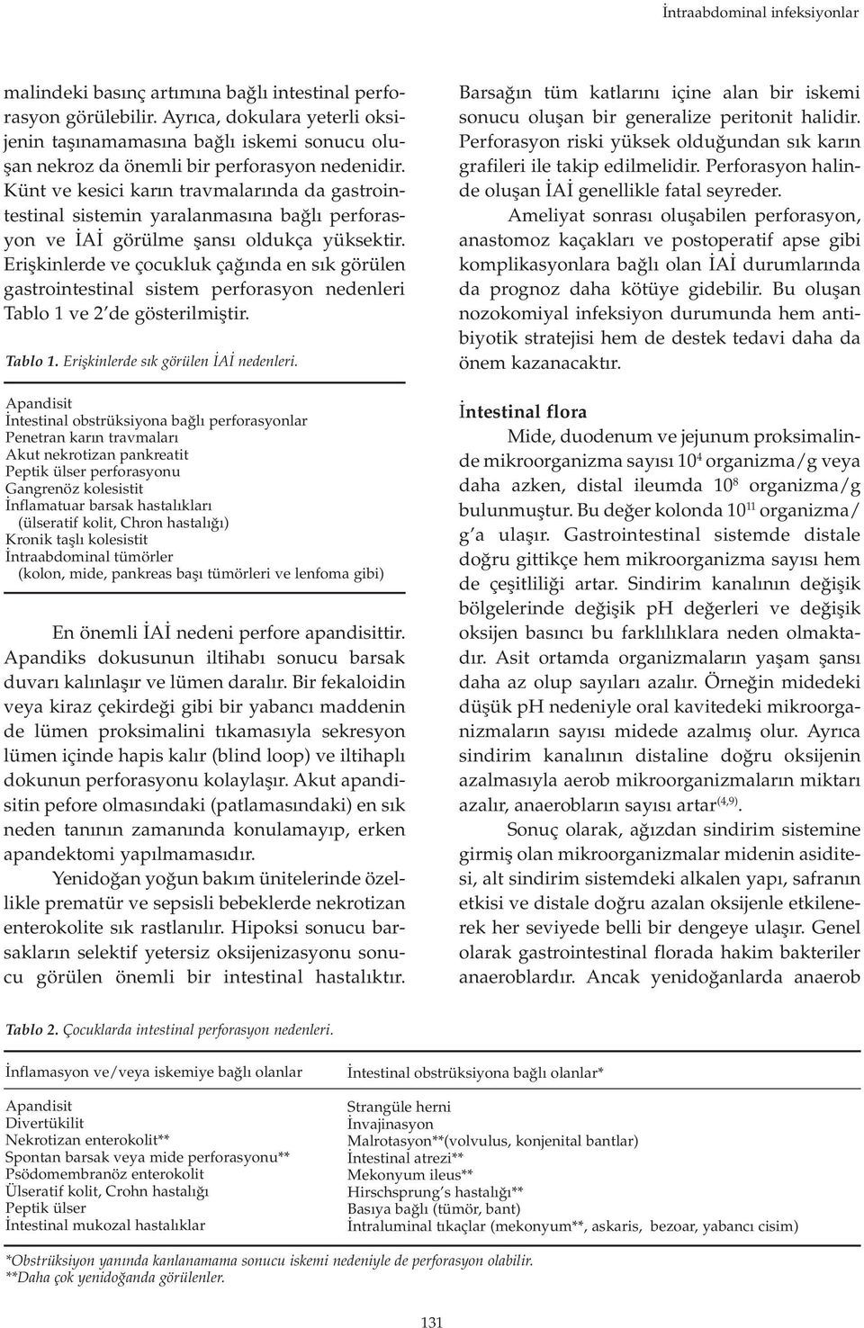 Künt ve kesici karın travmalarında da gastrointestinal sistemin yaralanmasına bağlı perforasyon ve İAİ görülme şansı oldukça yüksektir.