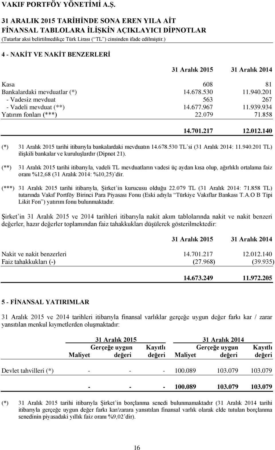 (**) 31 Aralık 2015 tarihi itibarıyla, vadeli TL mevduatların vadesi üç aydan kısa olup, ağırlıklı ortalama faiz oranı %12,68 (31 Aralık 2014: %10,25) dir.