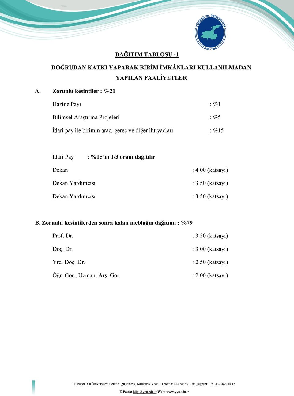 Dekan Yardımcısı Dekan Yardımcısı : 400 (katsayı) : 350 (katsayı) : 350 (katsayı) B Zorunlu kesintilerden sonra kalan meblağın dağıtımı : %79