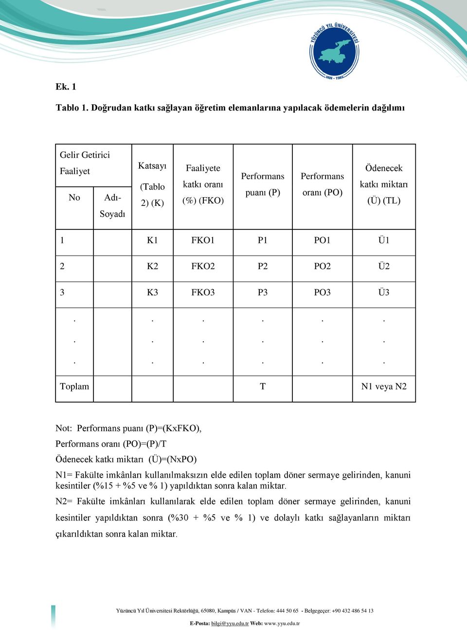 (PO)=(P)/T Ödenecek katkı miktarı (Ü)=(NxPO) N1= Fakülte imkânları kullanılmaksızın elde edilen toplam döner sermaye gelirinden, kanuni kesintiler (%15 + %5 ve % 1) yapıldıktan sonra kalan miktar N2=