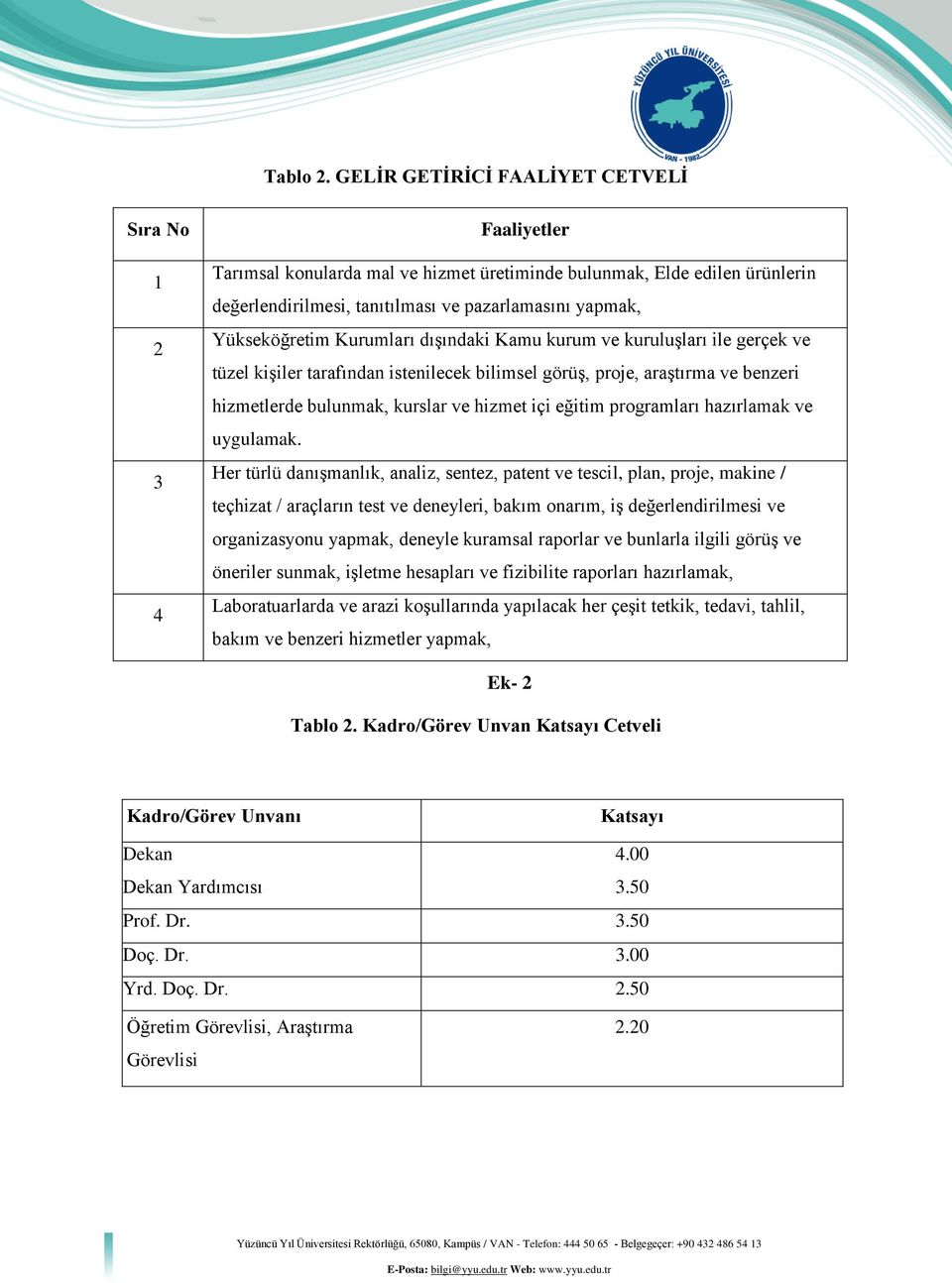 eğitim programları hazırlamak ve uygulamak Her türlü danışmanlık, analiz, sentez, patent ve tescil, plan, proje, makine / teçhizat / araçların test ve deneyleri, bakım onarım, iş değerlendirilmesi ve