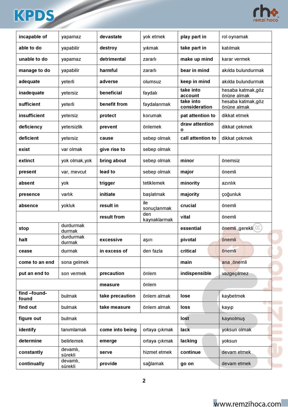 faydalanmak take into account take into consideration hesaba katmak,göz önüne almak hesaba katmak,göz önüne almak insufficient yetersiz protect korumak pat attention to dikkat etmek deficiency