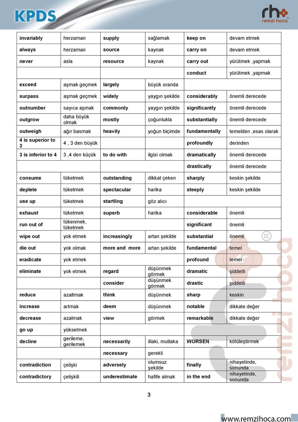 olmak mostly çoğunlukla substantially önemli derecede outweigh ağır basmak heavily yoğun biçimde fundamentally temelden,esas olarak 4 is superior to 3 4, 3 den büyük profoundly derinden 3 is inferior