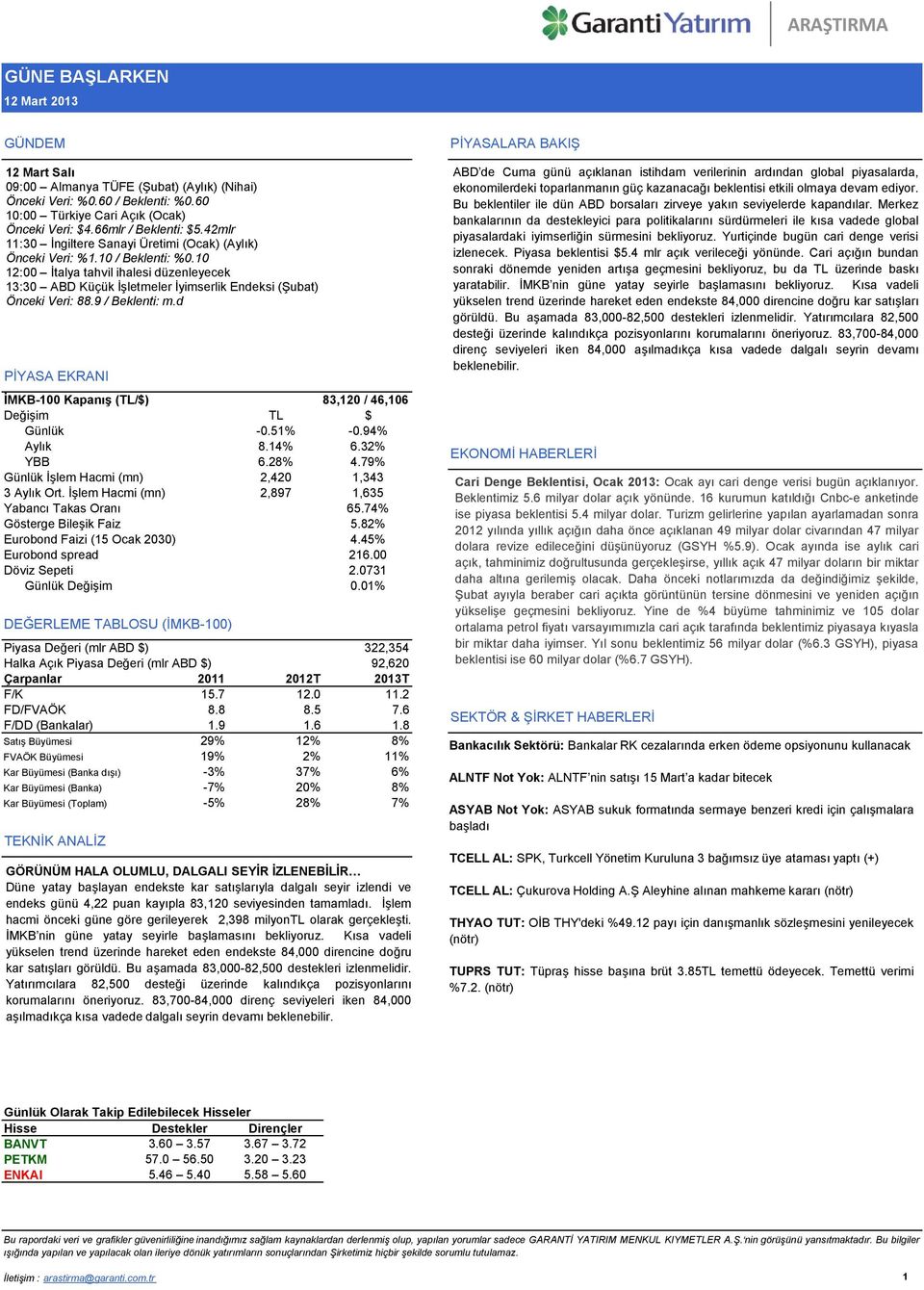 9 / Beklenti: m.d PİYASA EKRANI İMKB-100 Kapanış (TL/$) 83,120 / 46,106 Değişim TL $ Günlük -0.51% -0.94% Aylık 8.14% 6.32% YBB 6.28% 4.79% Günlük İşlem Hacmi (mn) 2,420 1,343 3 Aylık Ort.