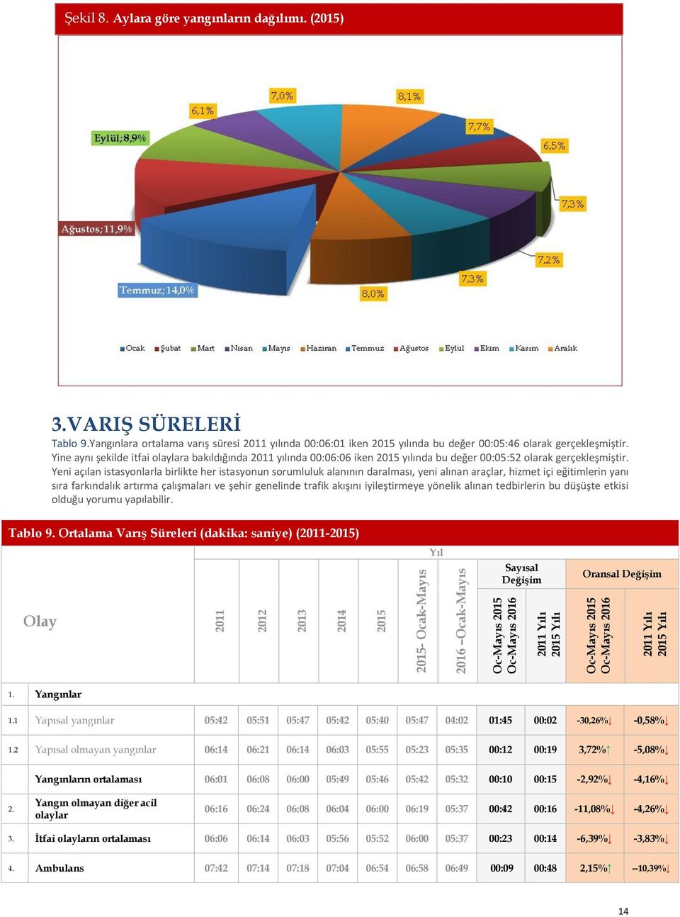 Yeni açılan istasyonlarla birlikte her istasyonun sorumluluk alanının daralması, yeni alınan araçlar, hizmet içi eğitimlerin yanı sıra farkındalık artırma çalışmaları ve şehir genelinde trafik