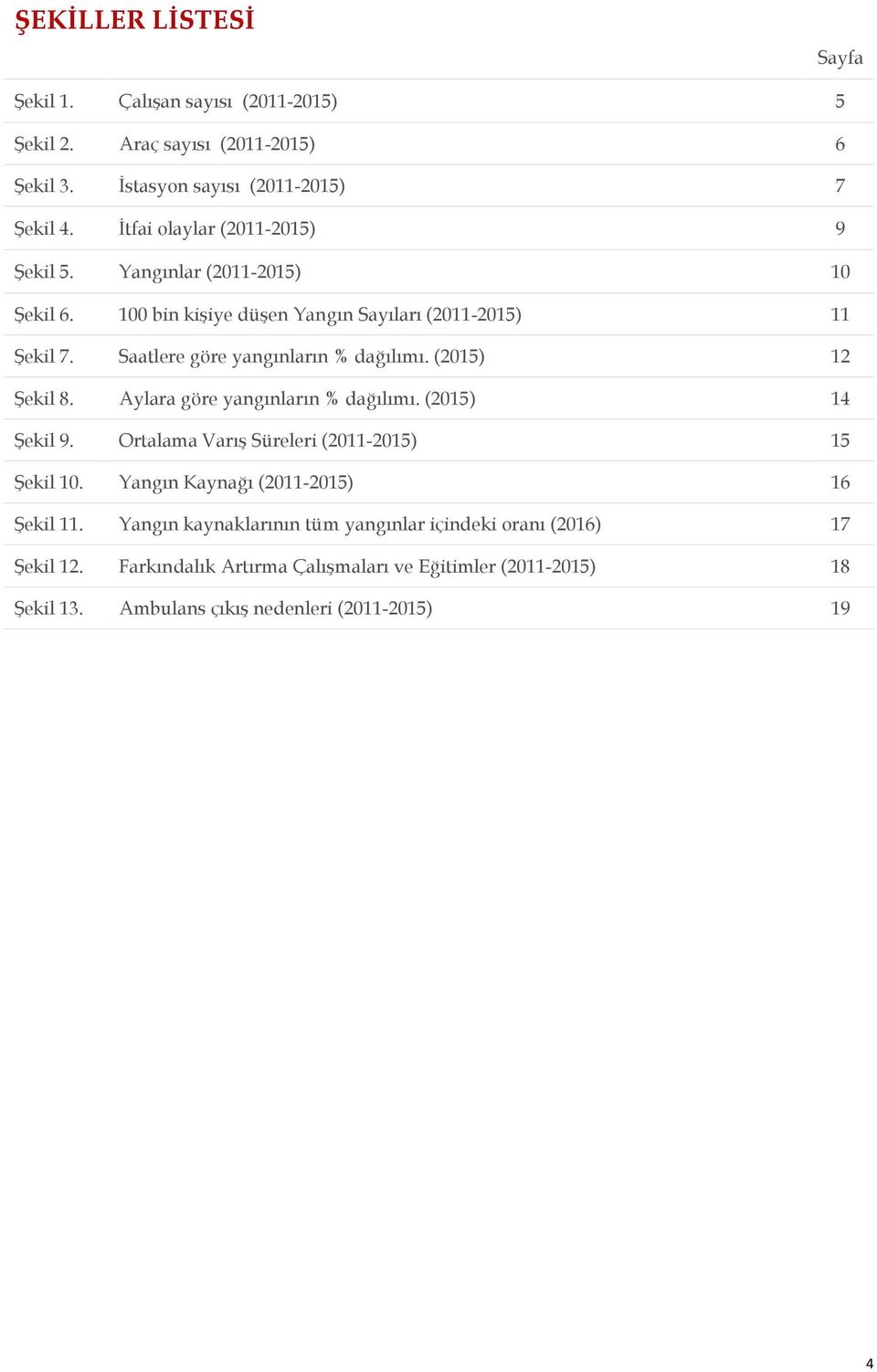 Saatlere göre yangınların % dağılımı. (2015) 12 Şekil 8. Aylara göre yangınların % dağılımı. (2015) 14 Şekil 9. Ortalama Varış Süreleri (2011-2015) 15 Şekil 10.